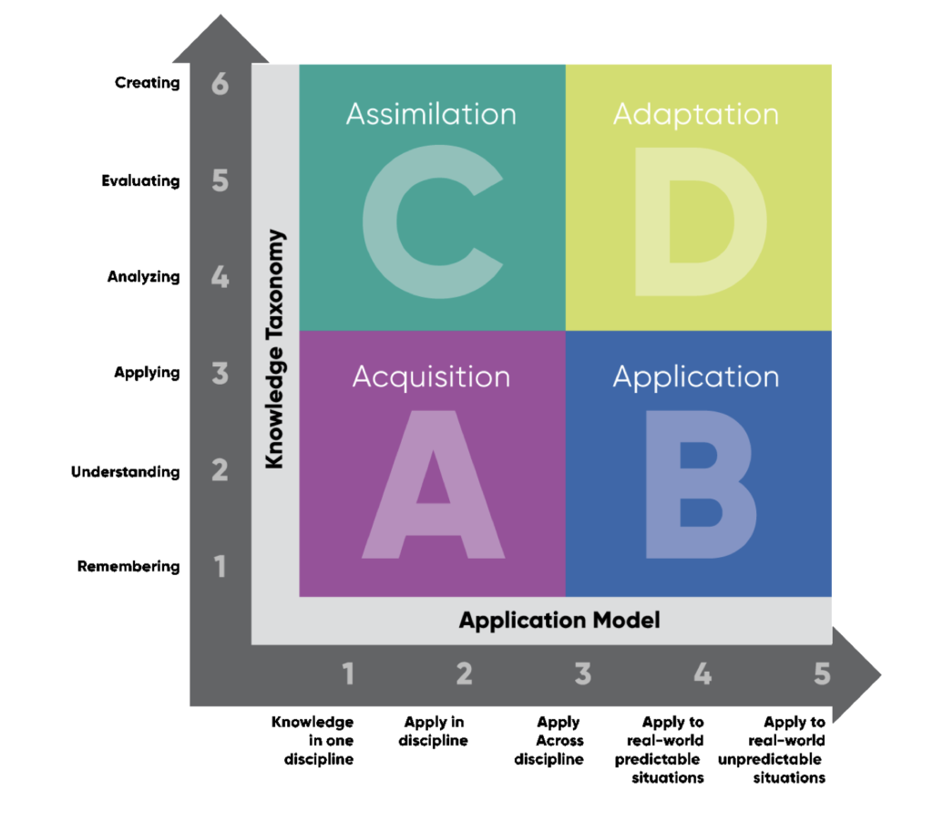 https://leadered.com/rigor-relevance-and-relationships-frameworks/