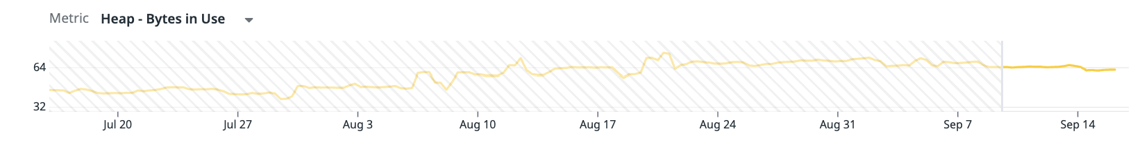 Chasing a Memory ‘Leak’ in our Async FastAPI Service: How jemalloc Fixed Our RSS Creep