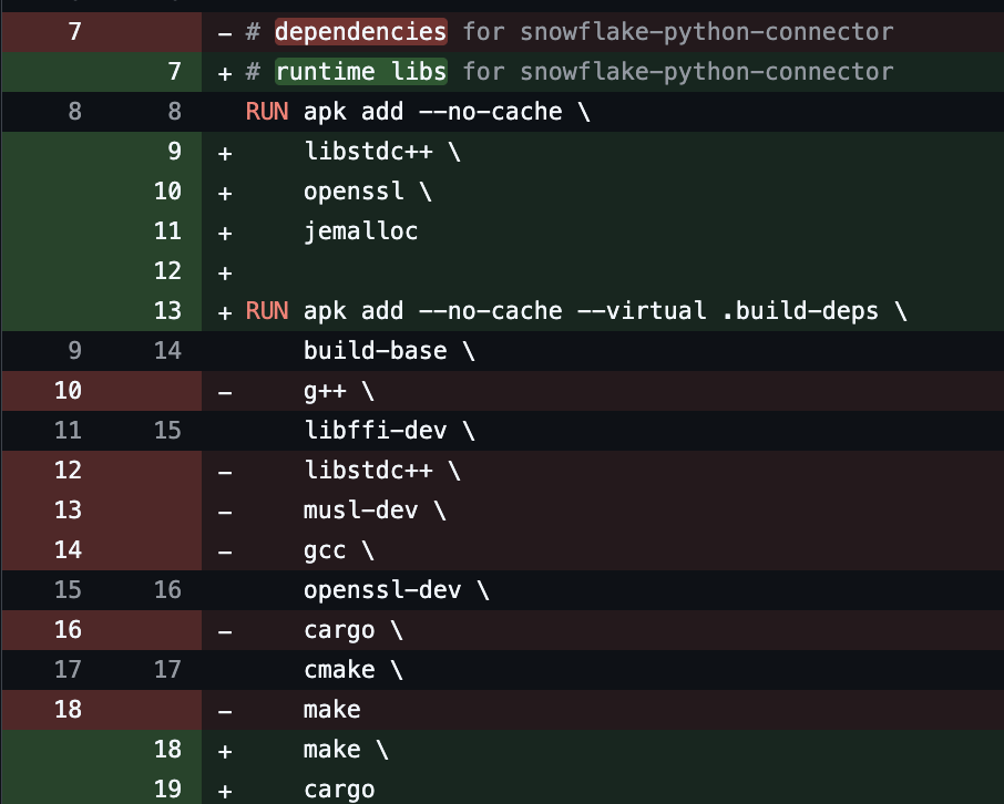 Chasing a Memory ‘Leak’ in our Async FastAPI Service: How jemalloc Fixed Our RSS Creep