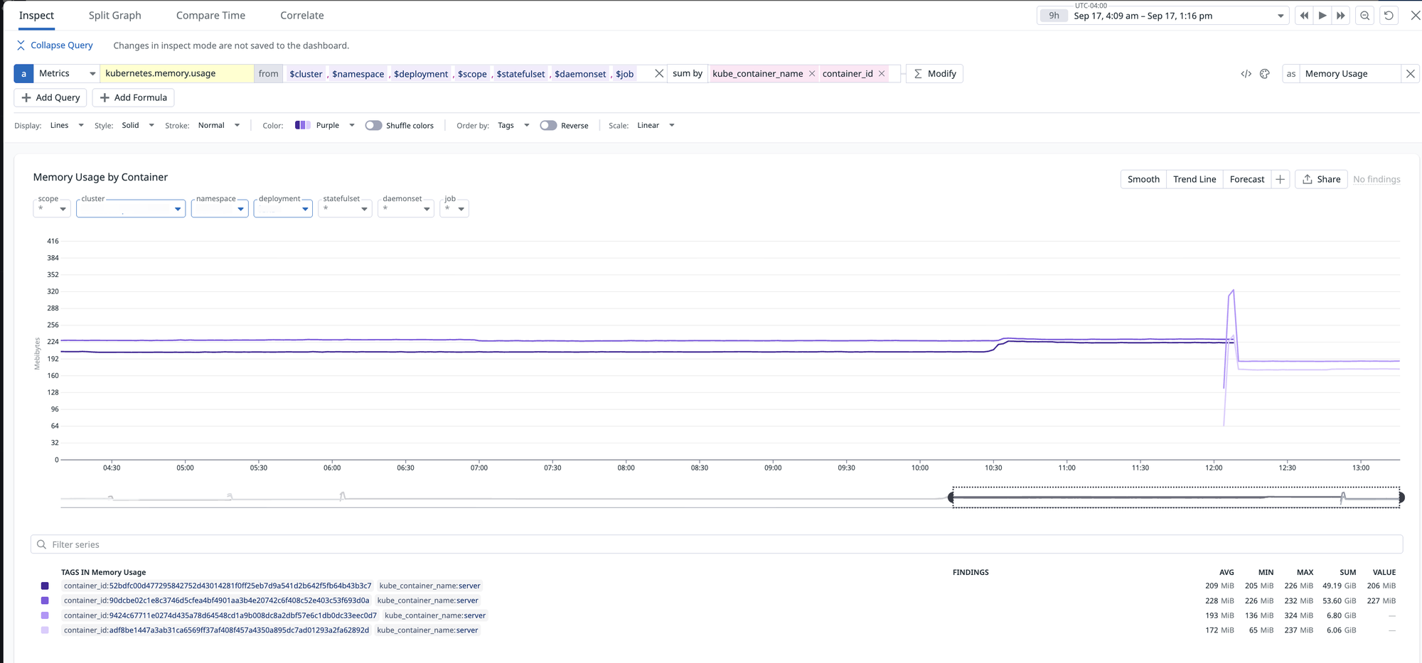 Chasing a Memory ‘Leak’ in our Async FastAPI Service: How jemalloc Fixed Our RSS Creep