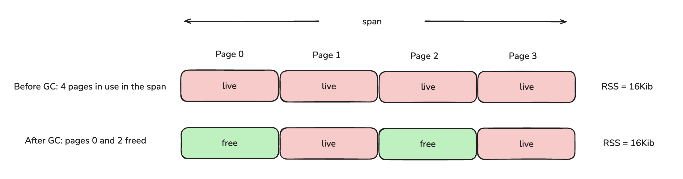 Chasing a Memory ‘Leak’ in our Async FastAPI Service: How jemalloc Fixed Our RSS Creep